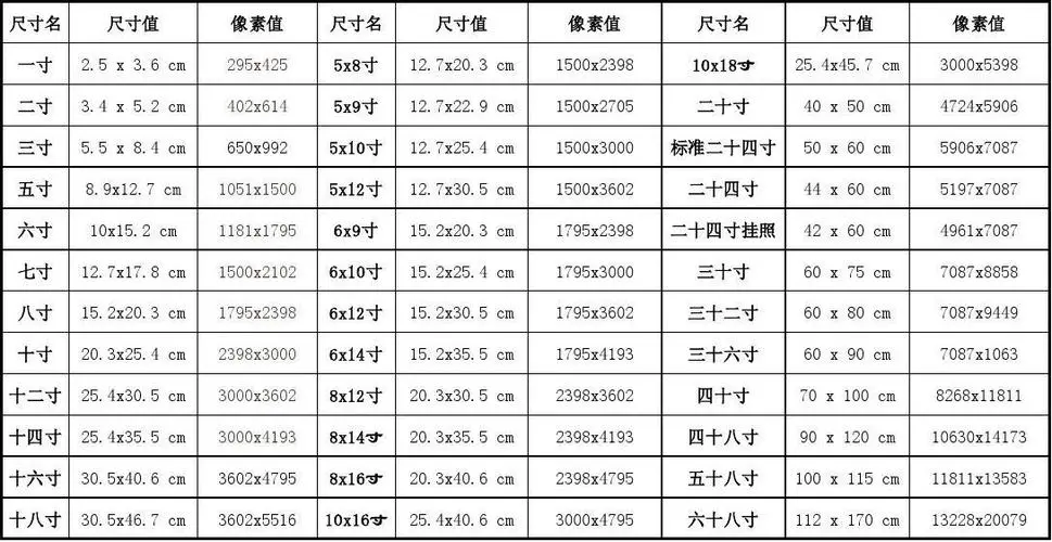 求各种照片尺寸对照厘米表