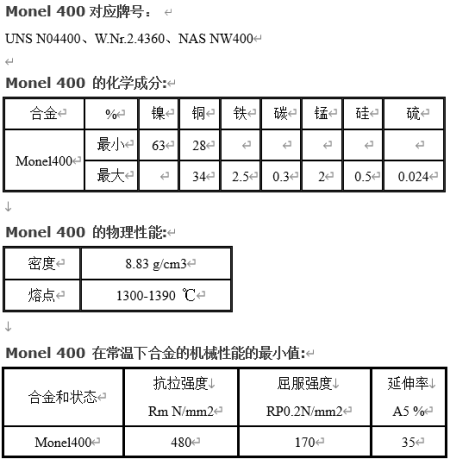 什么是蒙乃尔??