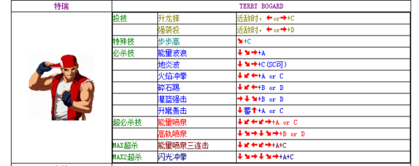 拳皇2002魔幻版2出招表