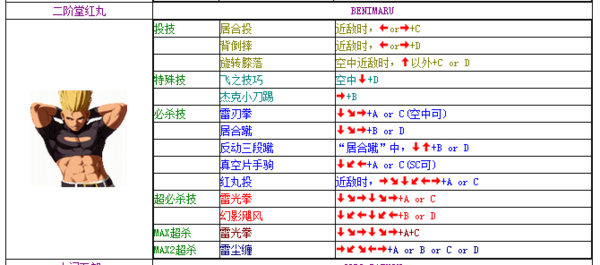 拳皇2002魔幻版2出招表