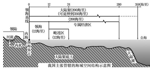 中国政府于1958年9月4日宣布的我国领海宽度是多少？