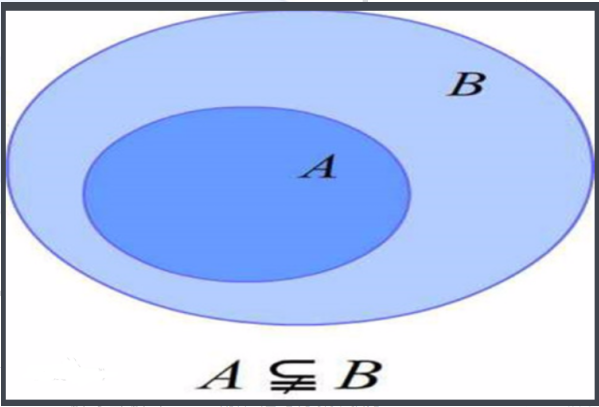 子集与真子集的区别？在线等！！
