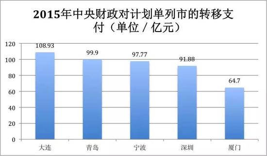 什么是转移支付？举个例子吧，