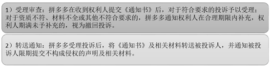 知识产权人的通知及平台内经营者的删除规则,具体内容是什么