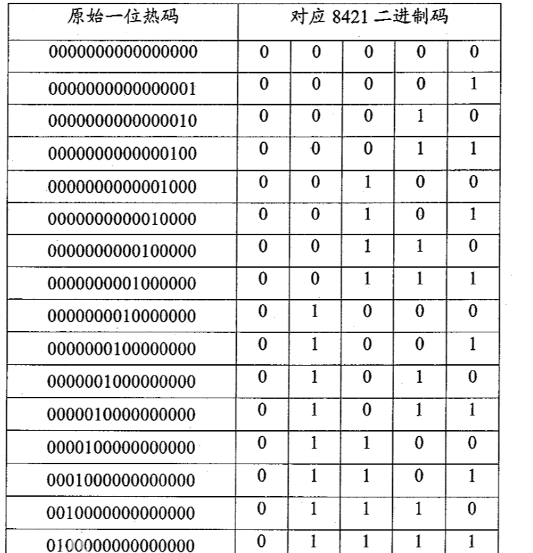 如何计算8421bcd码