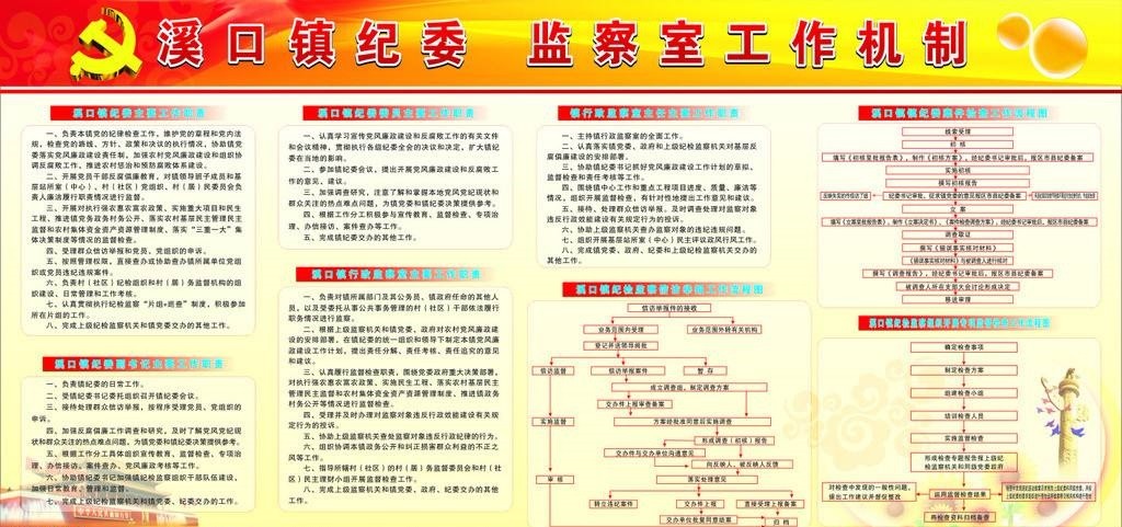 党的纪律检查委员会的主要任务是什么?