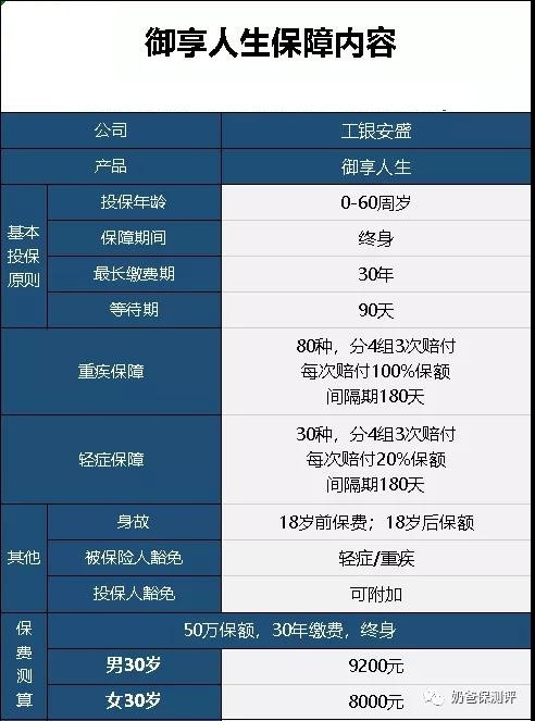 工银安盛人寿保险到底有多坑爹呀