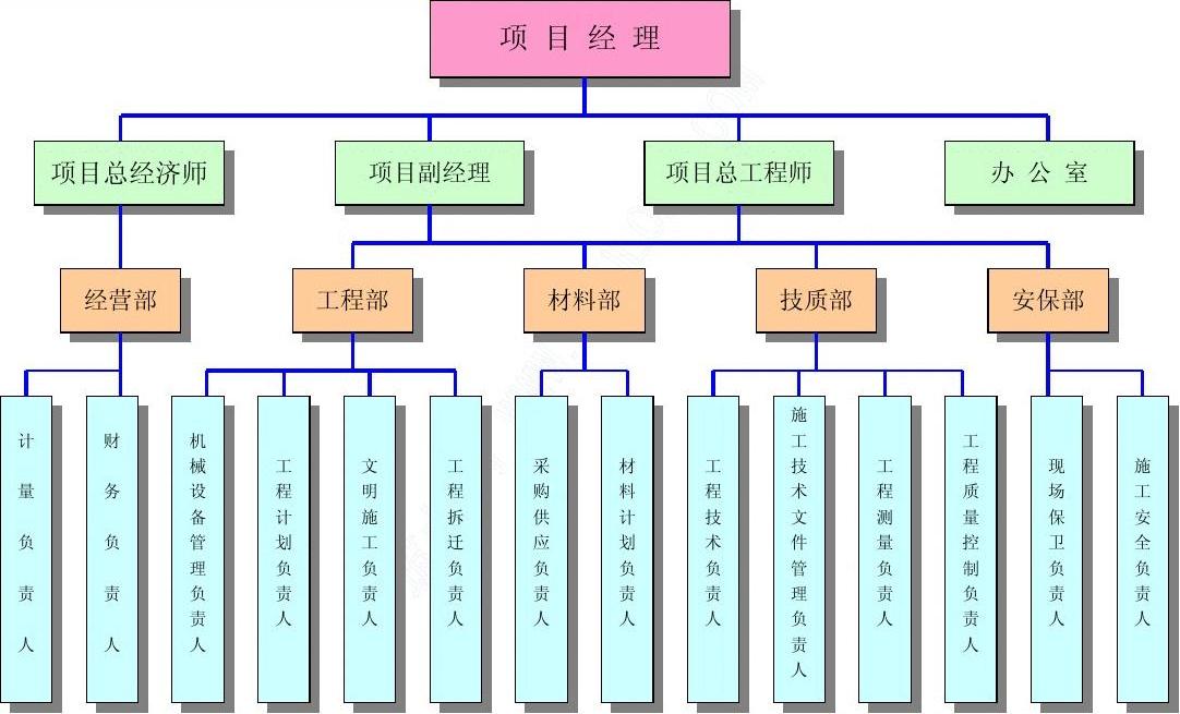 组织机构代码证如何办