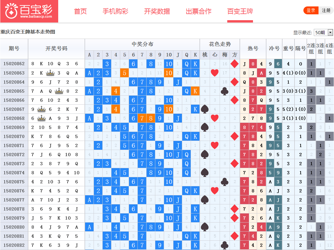 有玩过重庆百变王牌游戏的没，中奖率咋样？哪里能看到开奖走势图？