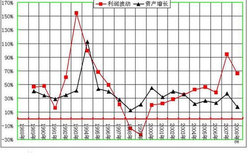 平均资产总额怎么算