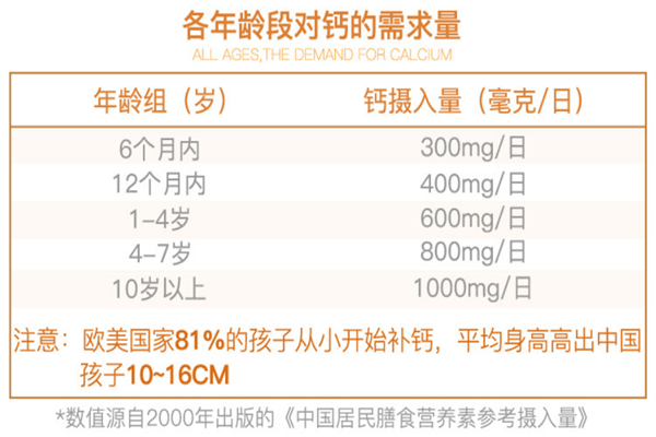 澳洲bio island乳钙怎么样