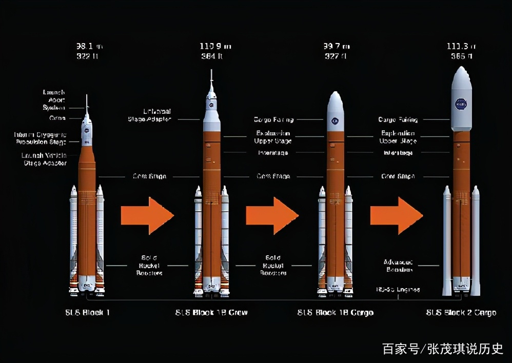 美国的sls火箭，为什么能号称最强火箭呢？