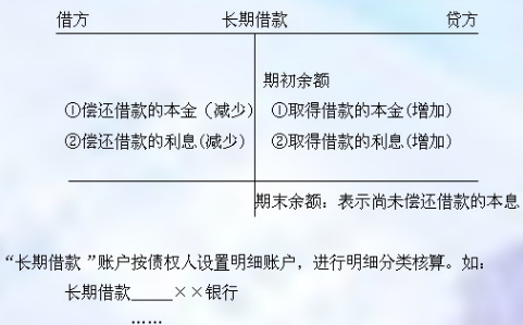 长期借款时的会计分录怎么做