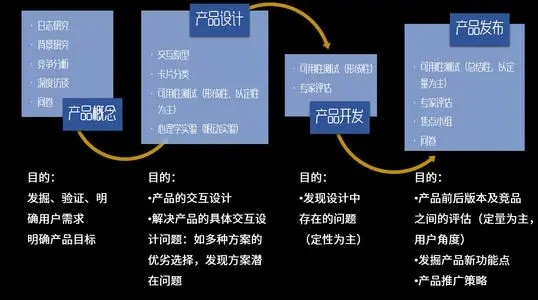 统筹全局能力差具体表现