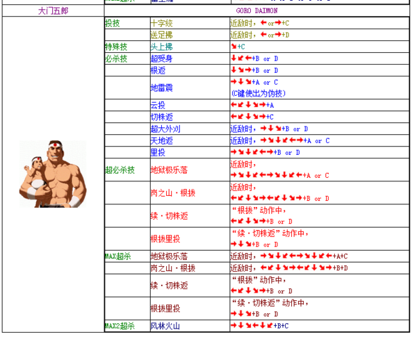 拳皇2002魔幻版2出招表