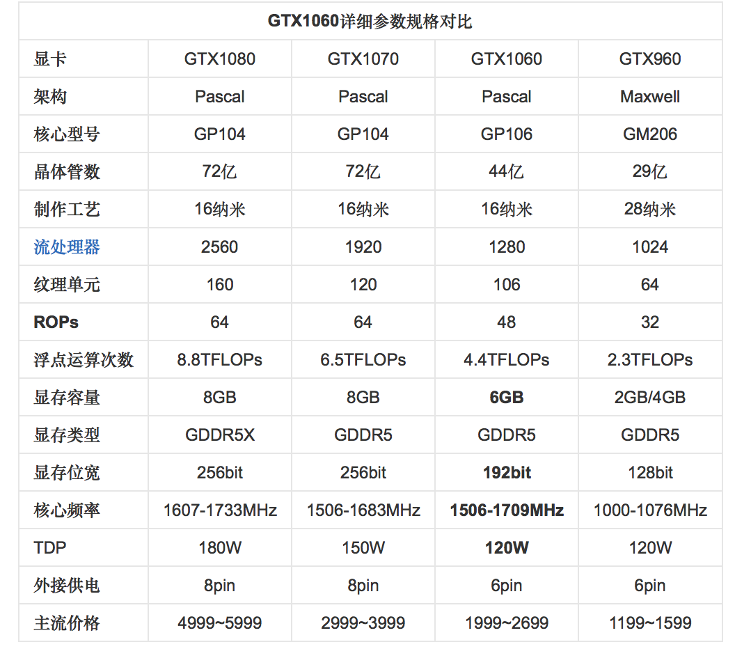 求绝地求生大逃杀配置 我的电脑是i5 4590 8g内存 显卡gtx750ti 2G