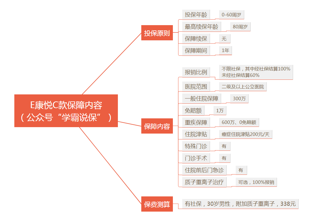 中国人寿康悦医疗保险的优缺点