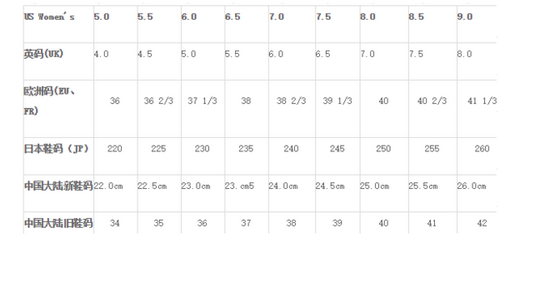 美国鞋码和中国的怎么换算