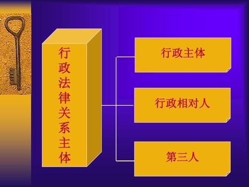 行政法律关系的不对等性