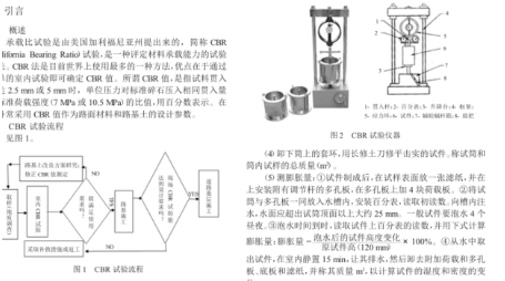 CBR值是什么意思？？