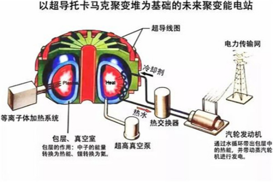 氦闪是什么？太阳会氦闪吗？有什么科学原理？