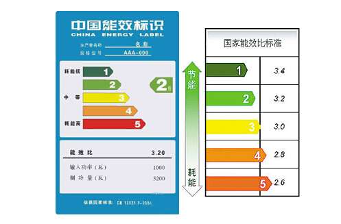 一级能效和二级能效的哪个好