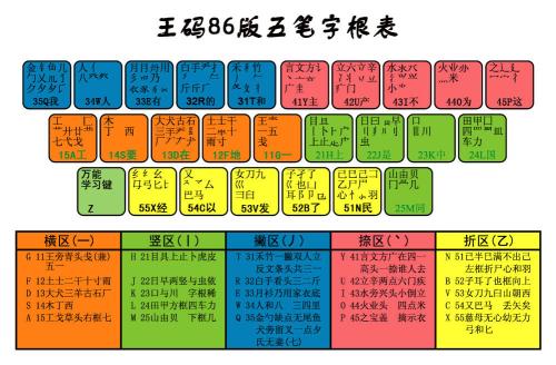 五笔打字快还是拼音打字快