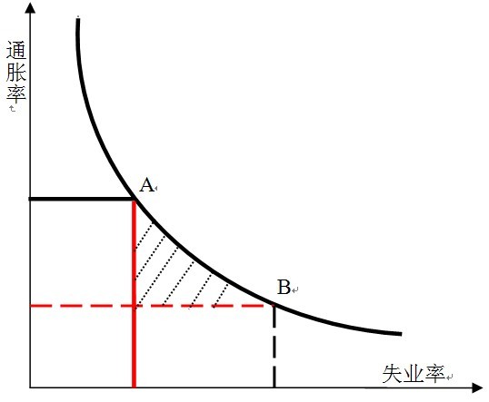 宏观经济政策的目标是什么？