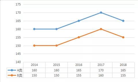 2019年MBA国家线是多少？