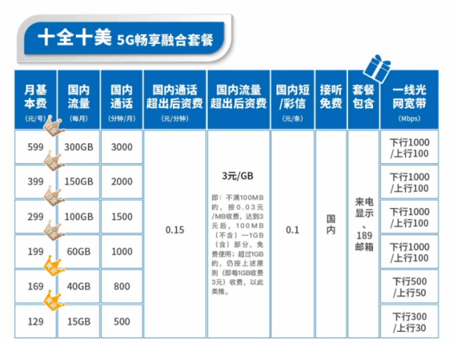 中国电信套餐资费一览表2021