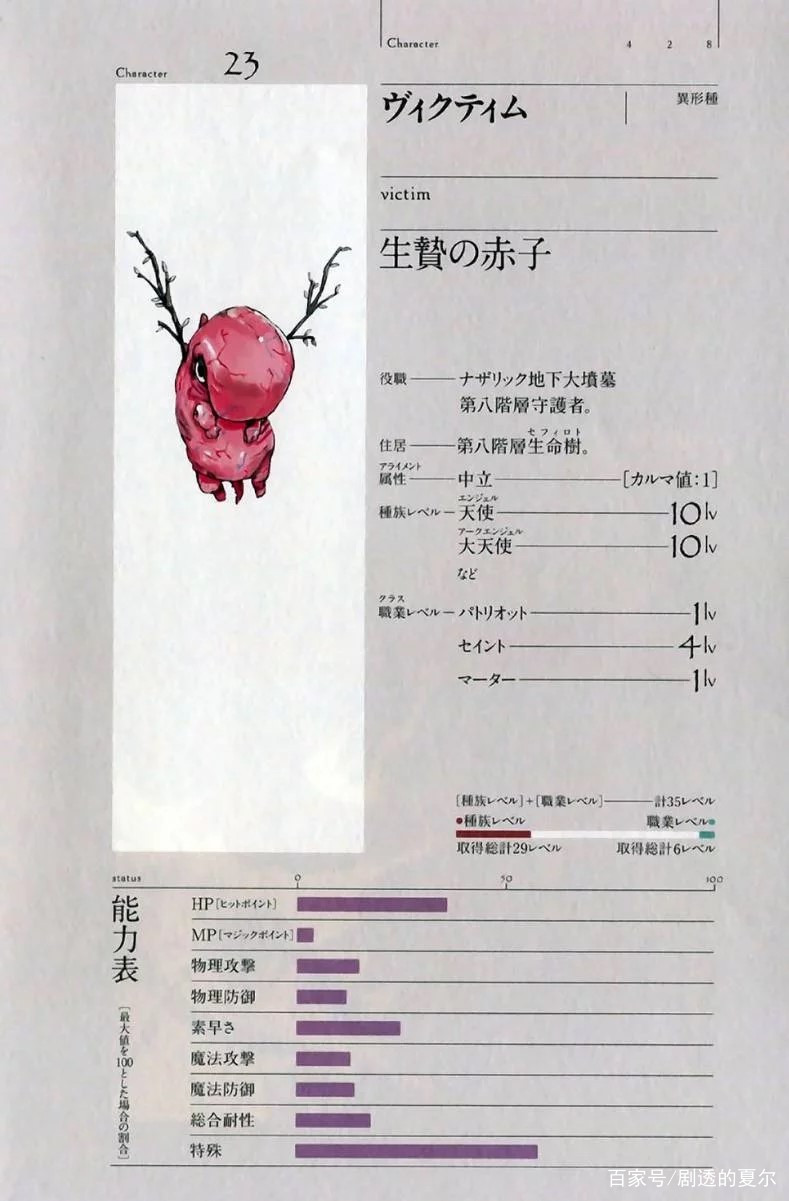 《overlord》中的威克提姆是怎样的存在？