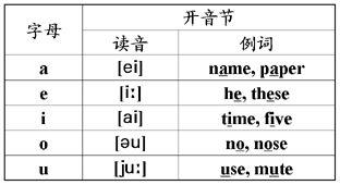 元音字母的发音规则