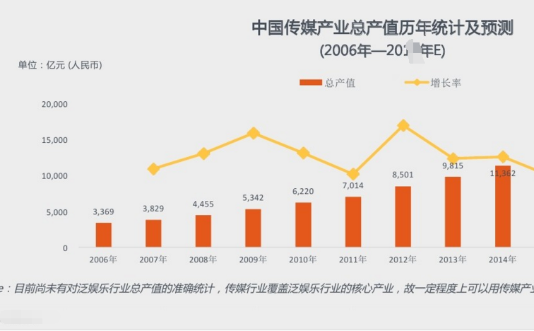 销售额和营业收入有什么区别