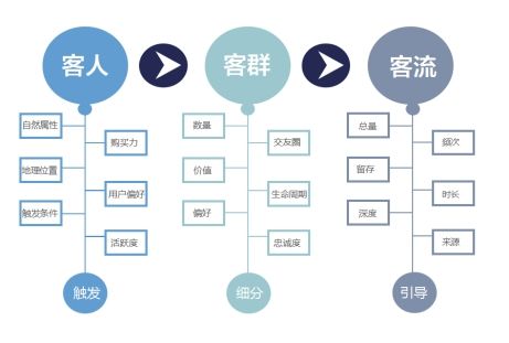 淘宝千人千面是什么意思，千人千面怎么用