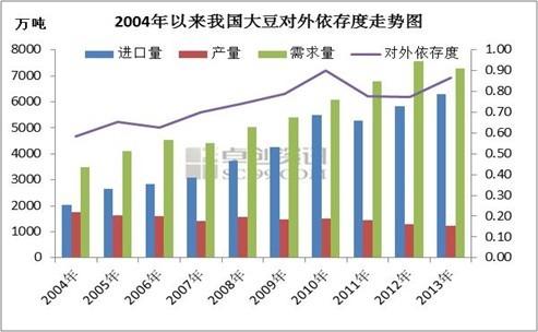 对外贸易依存度怎么计算？