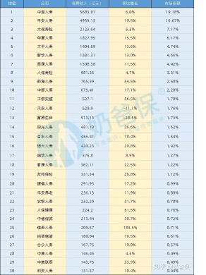 阳光保险电话骗局95510