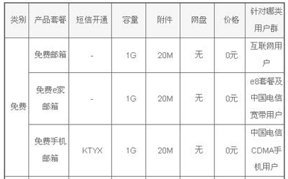 电信手机邮箱注册申请 免费