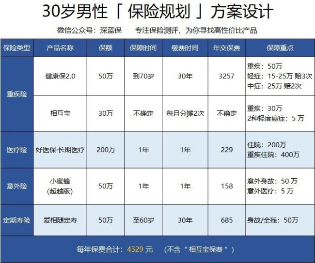 支付宝的相互保有实际作用吗？