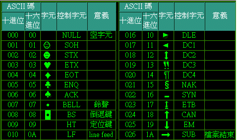 已知英文字母m的ASCII码值为6DH，那么ASCII码值为71H的英文字母是