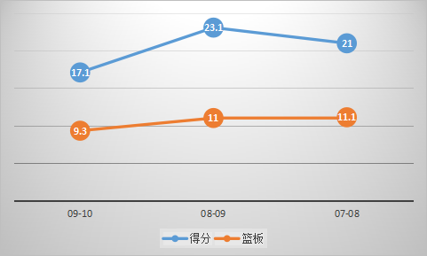 艾尔-杰弗森，是怎样的一位NBA球员？