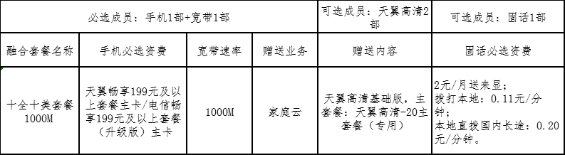 电信十全十美套餐是什么 都有哪几种套餐？求介绍