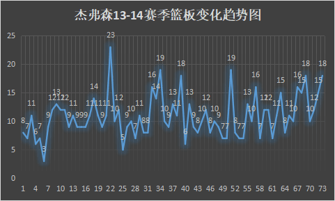 艾尔-杰弗森，是怎样的一位NBA球员？