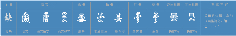 昙是什么字，怎么读