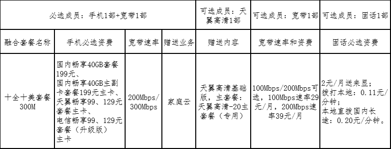 电信十全十美套餐是什么 都有哪几种套餐？求介绍