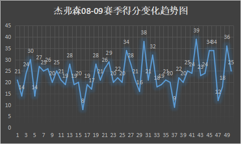 艾尔-杰弗森，是怎样的一位NBA球员？