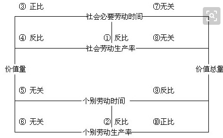 价值规律的基本内容和表现形式