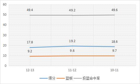 艾尔-杰弗森，是怎样的一位NBA球员？