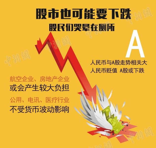 人民币贬值带来得后果是什么?