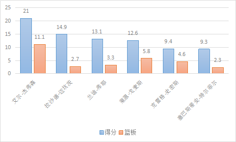 艾尔-杰弗森，是怎样的一位NBA球员？