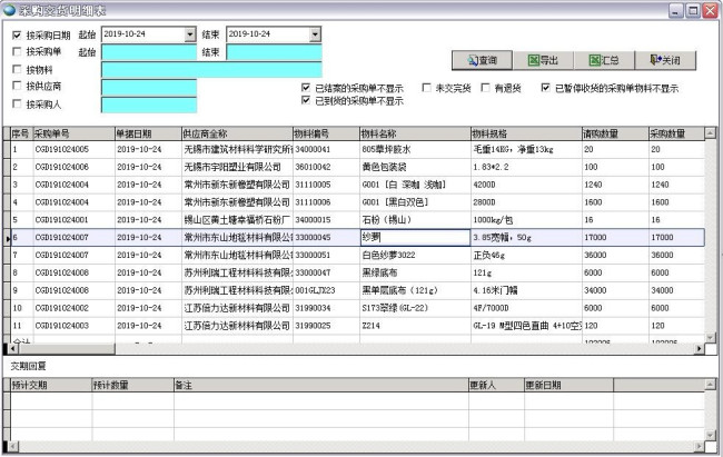 erp管理信息系统是什么？